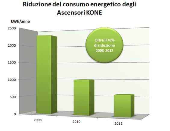 img_tabella_ecoefficienza