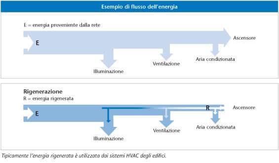 img_soluzioni_recupero_energetico_01