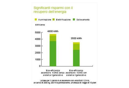 img_tappe_ecoefficenza_02