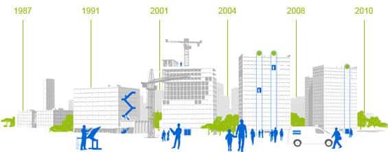 tappe_verso_eco_efficenza