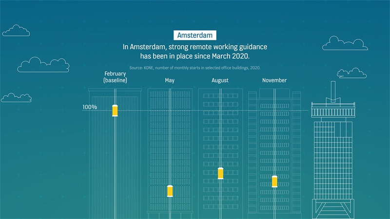 Fonte: Financial Times Commercial Department
