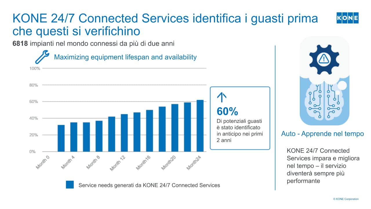 img_grafico-indentificazione-guasti