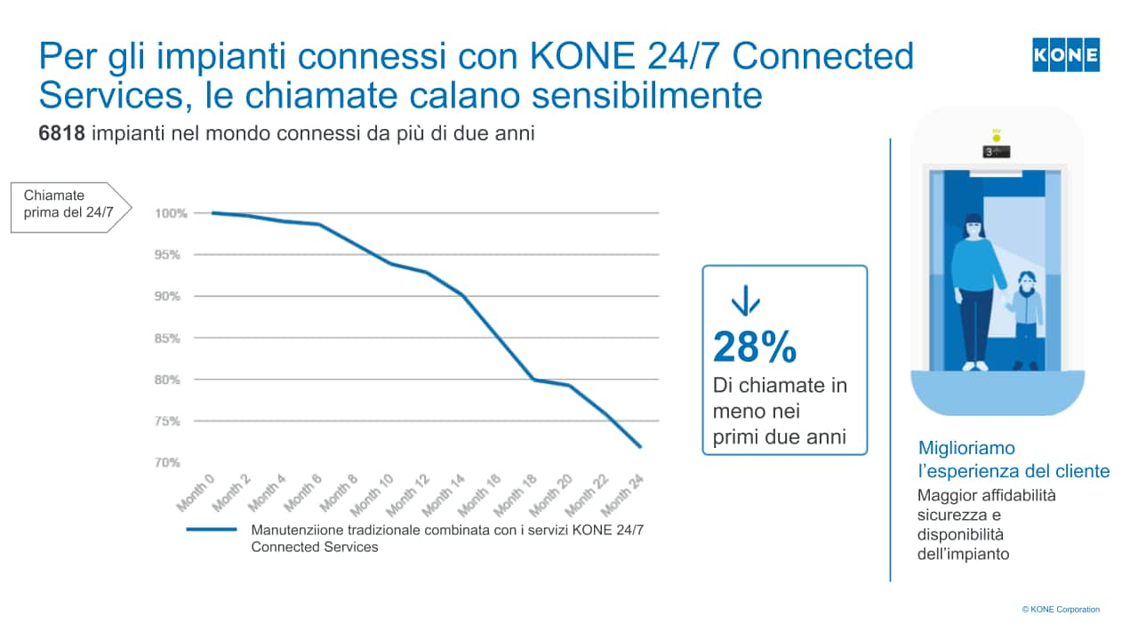 img_grafico-numero-chiamate